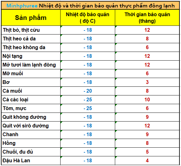 kho lạnh bảo quản đông