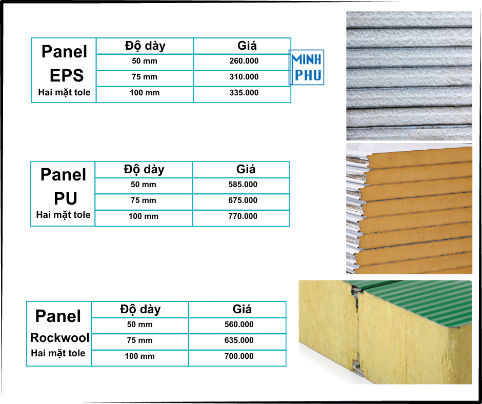 Giá panel kho lạnh