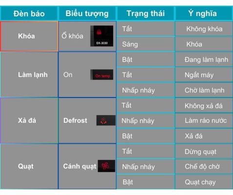 Đèn báo EK3030 minhphuree