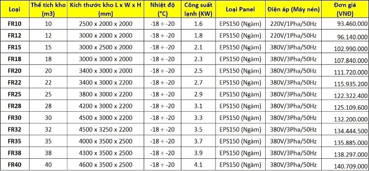 Bảng báo giá lắp đặt kho lạnh nhiệt độ âm