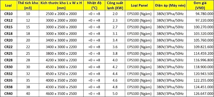 Bảng báo giá lắp đặt kho lạnh nhiệt độ dương