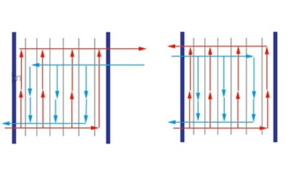 Bộ trao đổi nhiệt dạng tấm