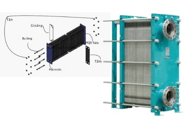 Bộ trao đổi nhiệt dạng tấm
