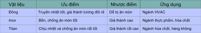 Các loại vật liệu bộ trao đổi nhiệt dạng tấm