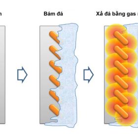 Xả đá gas nóng