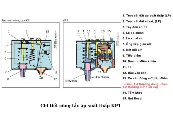 Sơ đồ công tắc áp suất thấp